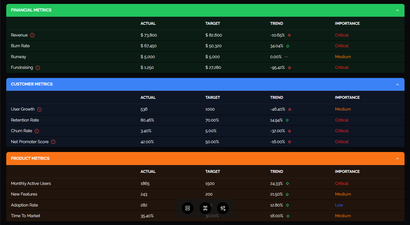 Dart Metrics