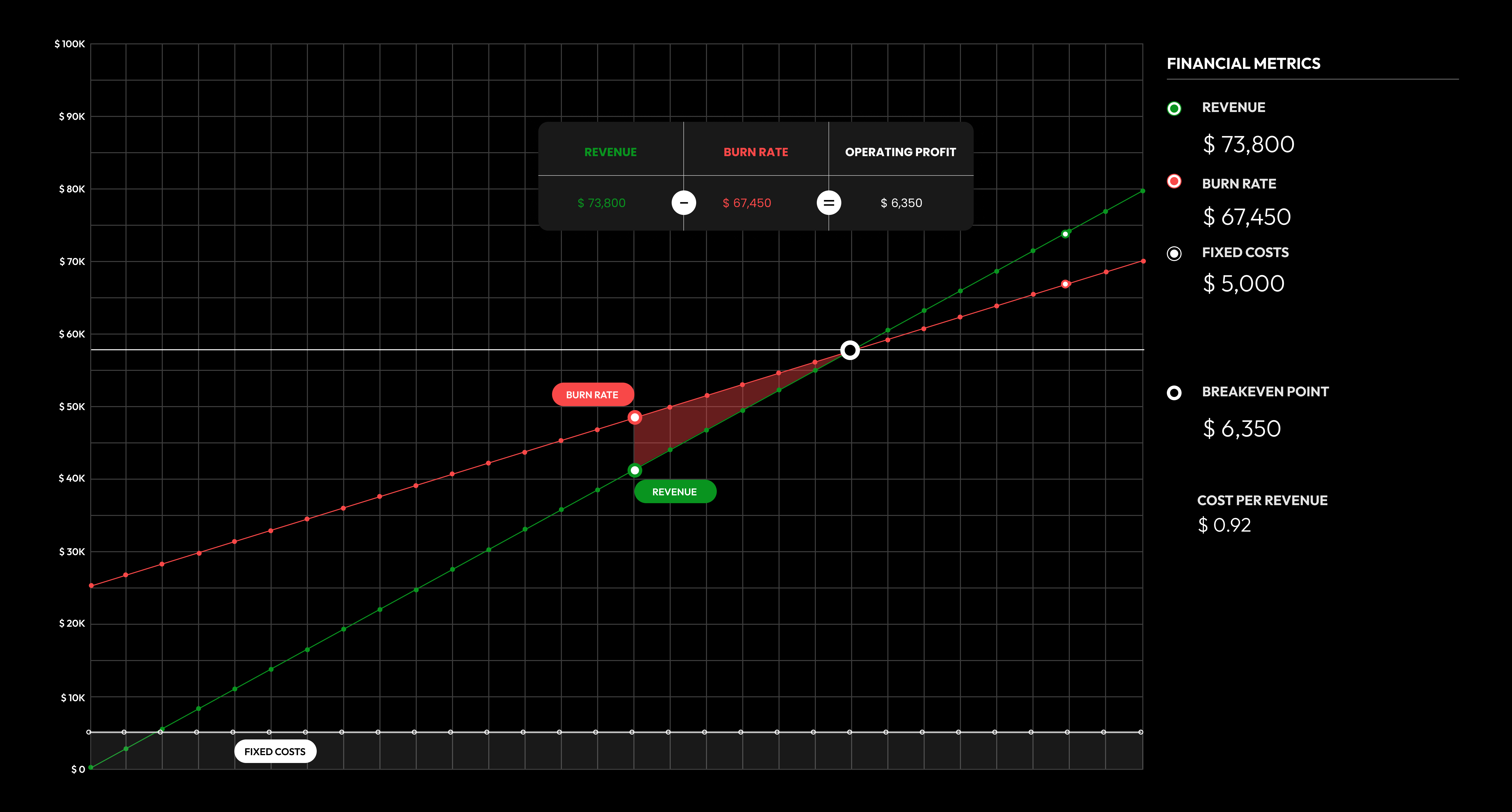 Dart Metrics